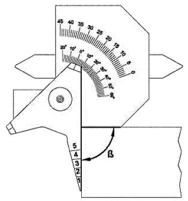 Svetsmått Limit – bild 4