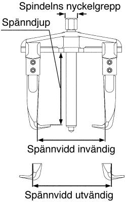 Avdragare, tvåarmad. Teng Tools SP1410 / SP3320 – bild 3