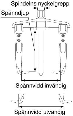 Avdragare, tvåarmad. Teng Tools SP1410 / SP3320 – bild 6